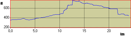 Vkov profil (3 kB)