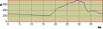 Vkov profil (3 kB)