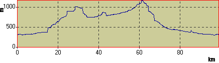 Vkov profil (3 kB)