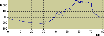 Vkov profil (3 kB)