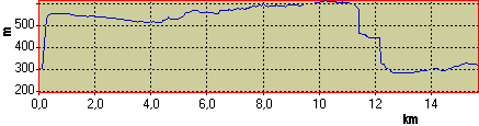 Vkov profil (3 kB)