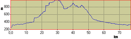 Vkov profil (3 kB)