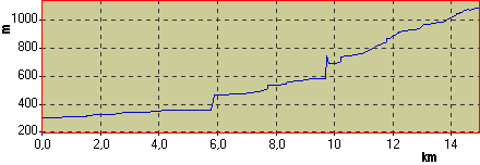 Vkov profil (3 kB)